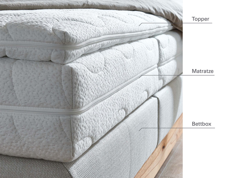Boxspringbett Aufbau Boxspringbett Aufbau